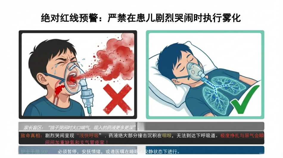 小儿重度哮喘ADPIE护理查房_第12页