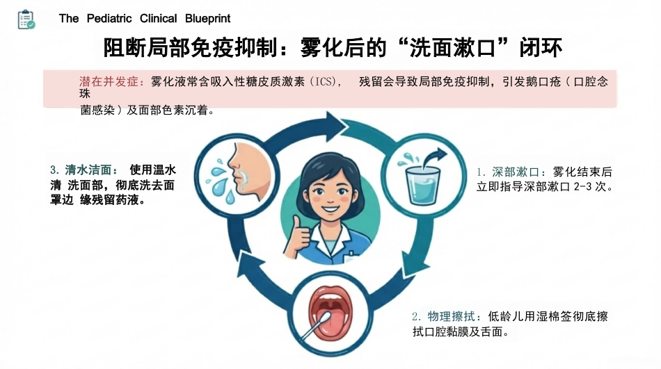 小儿重度哮喘ADPIE护理查房_第13页