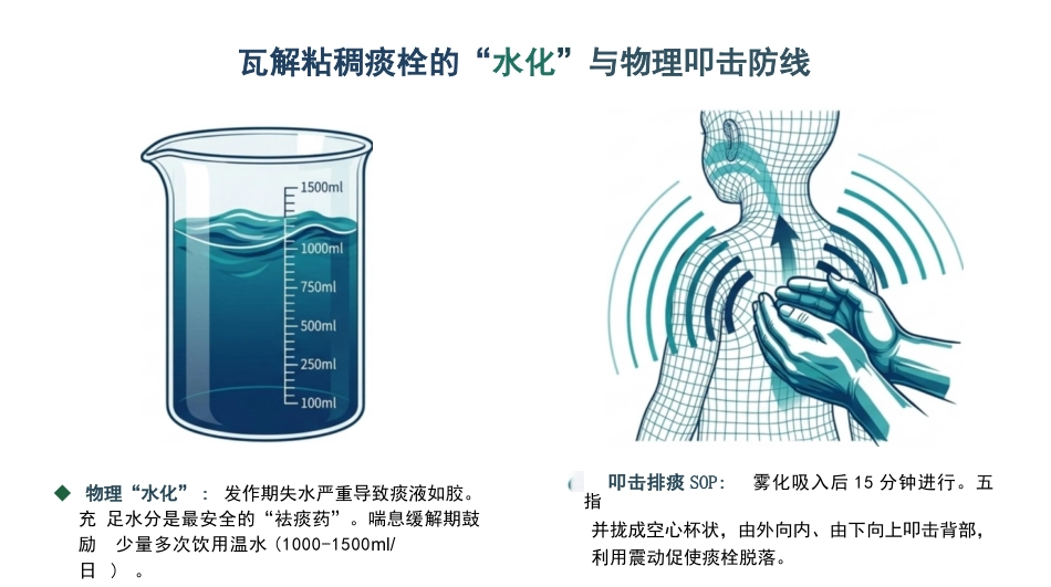 小儿重度哮喘ADPIE护理查房_第14页