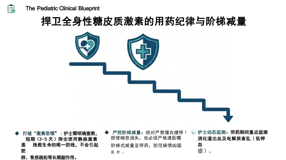 小儿重度哮喘ADPIE护理查房_第15页