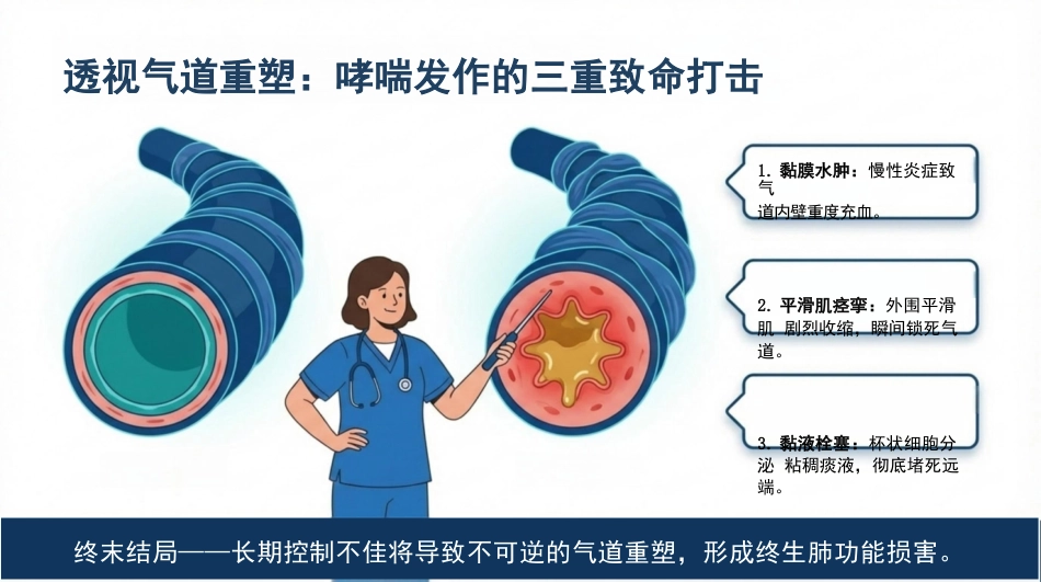 小儿重度哮喘ADPIE护理查房_第5页