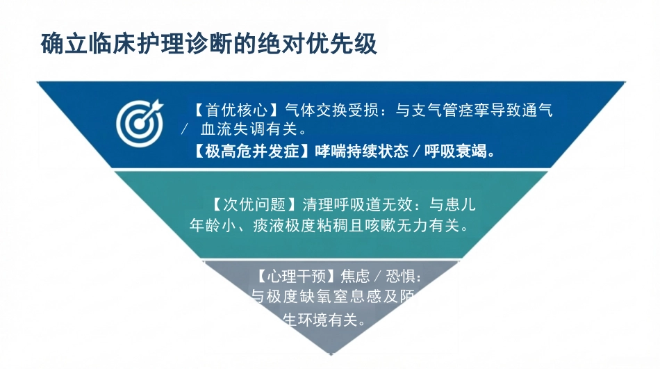 小儿重度哮喘ADPIE护理查房_第6页