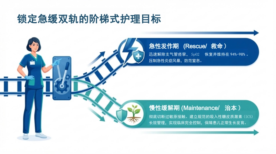 小儿重度哮喘ADPIE护理查房_第8页