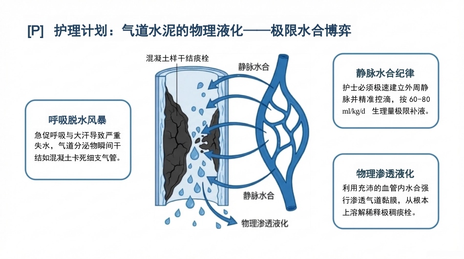小儿哮喘护理查房_第10页
