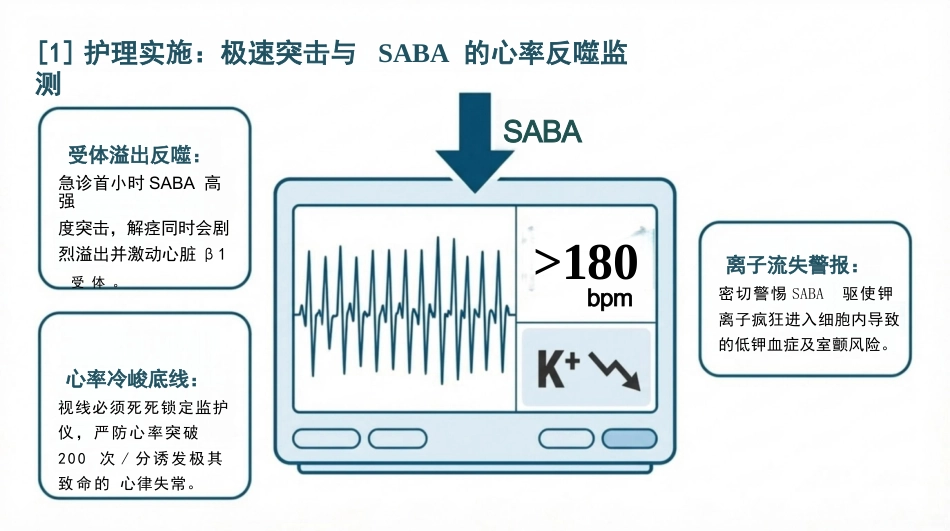小儿哮喘护理查房_第13页