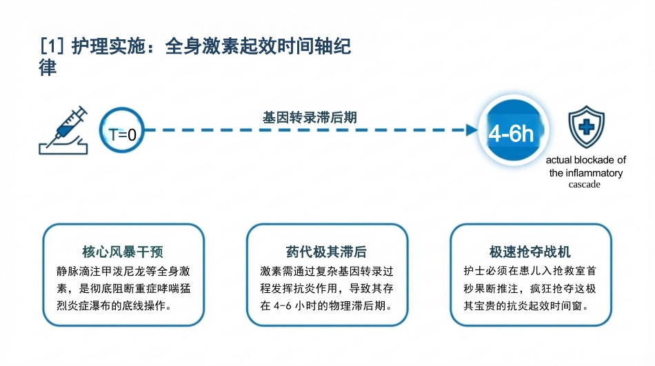 小儿哮喘护理查房_第14页
