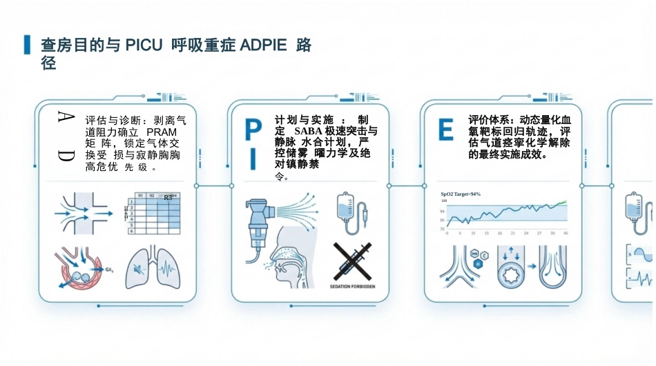 小儿哮喘护理查房_第2页