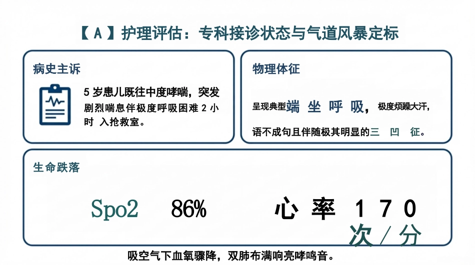 小儿哮喘护理查房_第3页