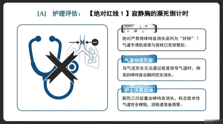 小儿哮喘护理查房_第4页