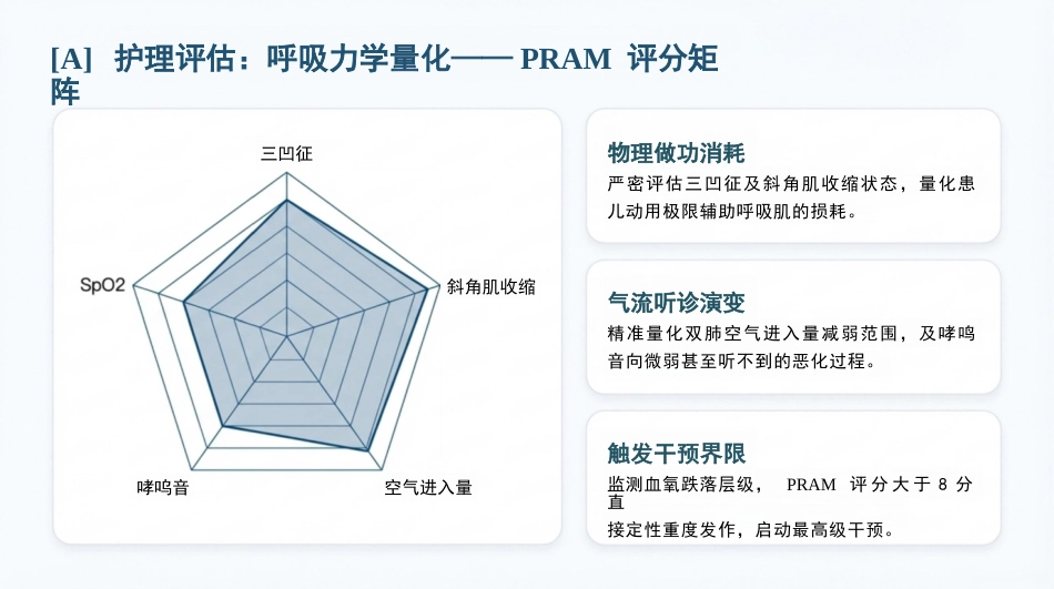 小儿哮喘护理查房_第5页