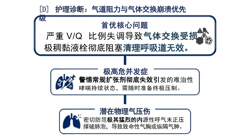 小儿哮喘护理查房_第6页