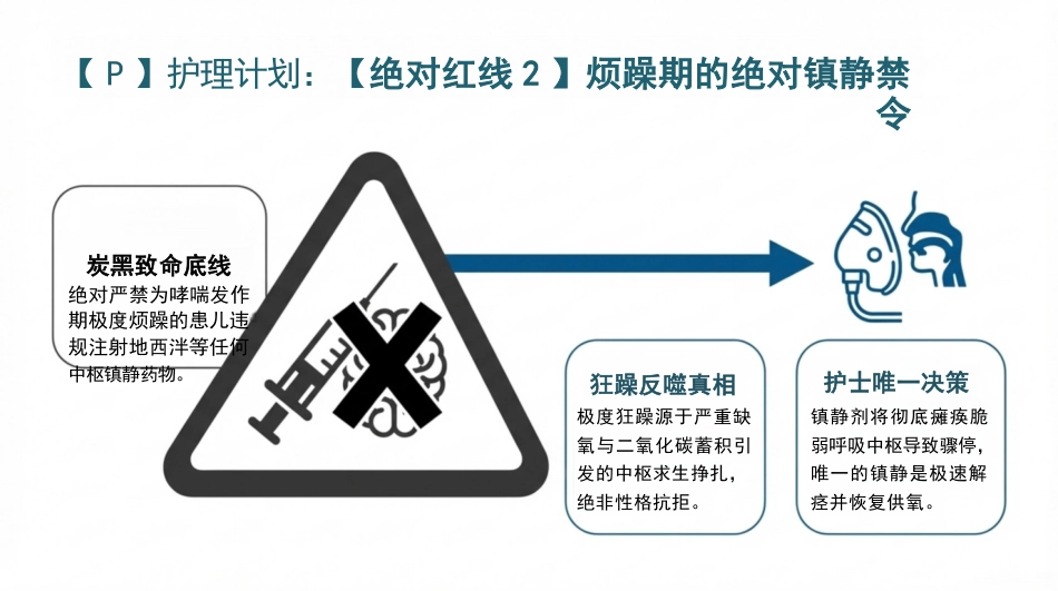 小儿哮喘护理查房_第9页