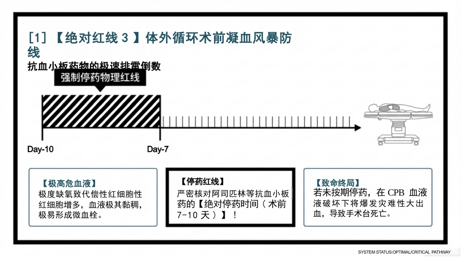小儿先天性心脏病护理查房_第15页
