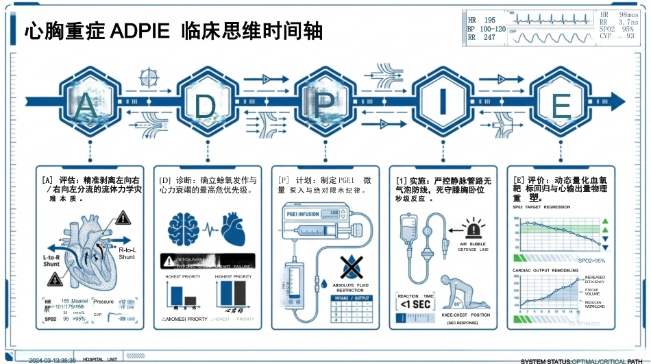 小儿先天性心脏病护理查房_第2页