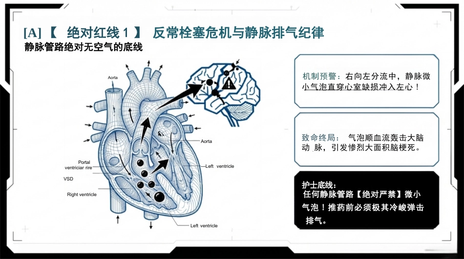 小儿先天性心脏病护理查房_第5页