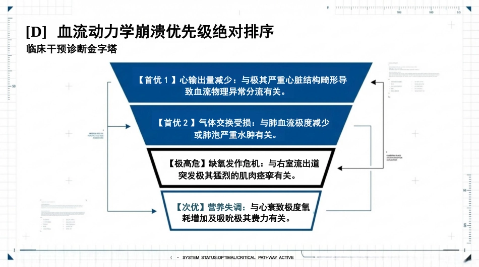 小儿先天性心脏病护理查房_第6页