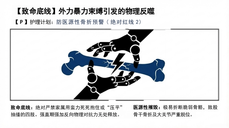 小儿高热惊厥护理查房_第10页