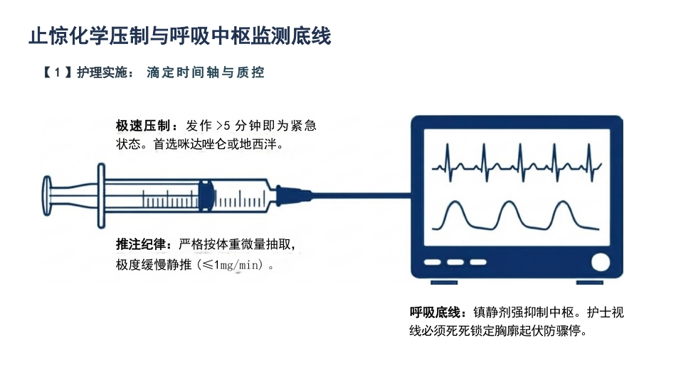 小儿高热惊厥护理查房_第12页