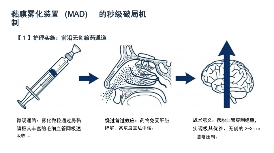 小儿高热惊厥护理查房_第13页
