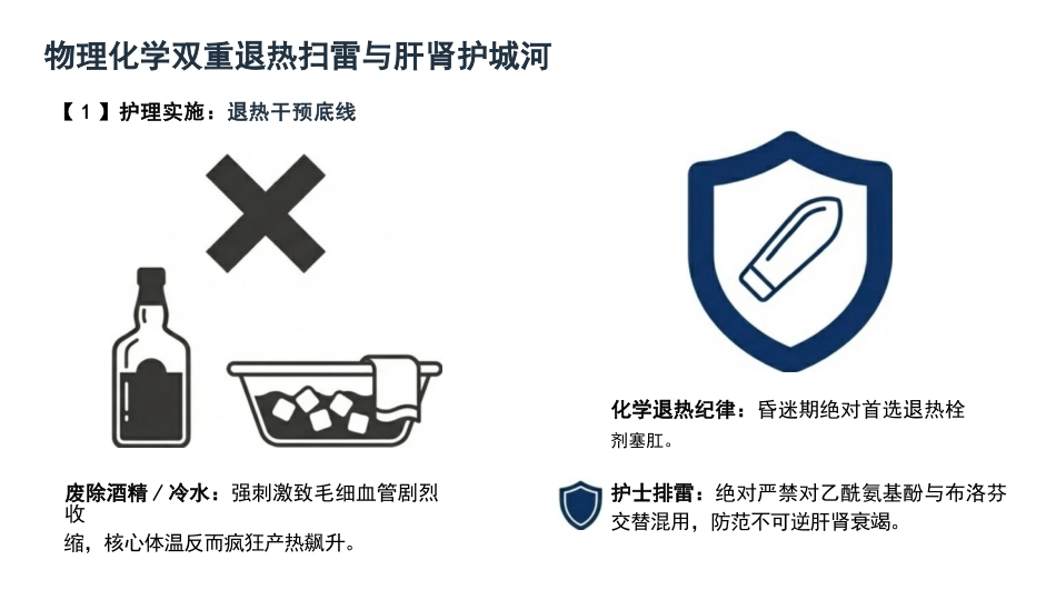 小儿高热惊厥护理查房_第14页