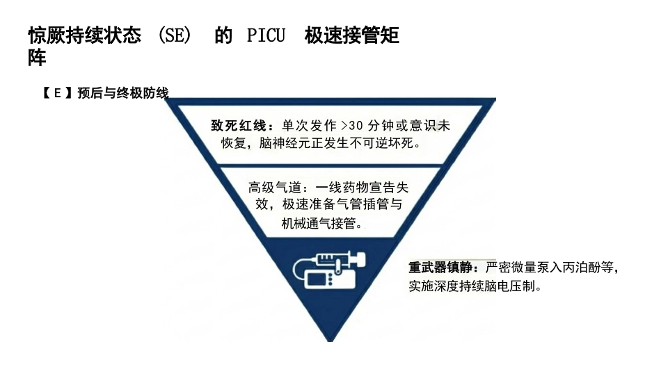 小儿高热惊厥护理查房_第15页