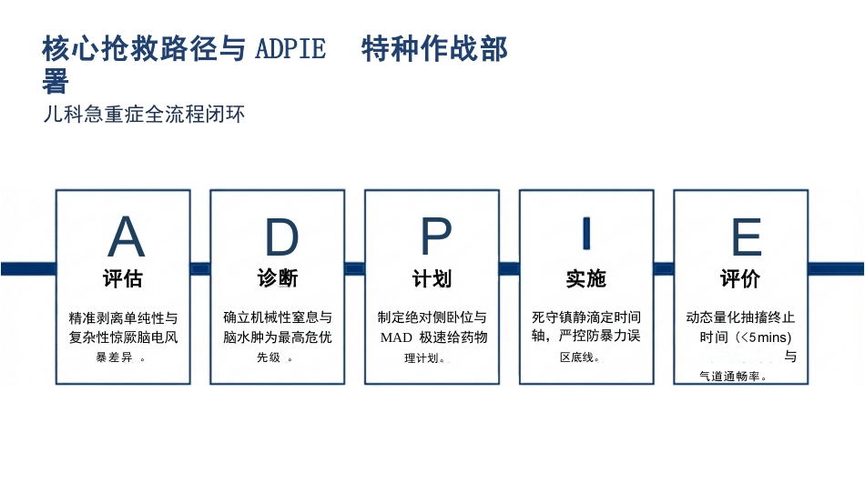 小儿高热惊厥护理查房_第2页