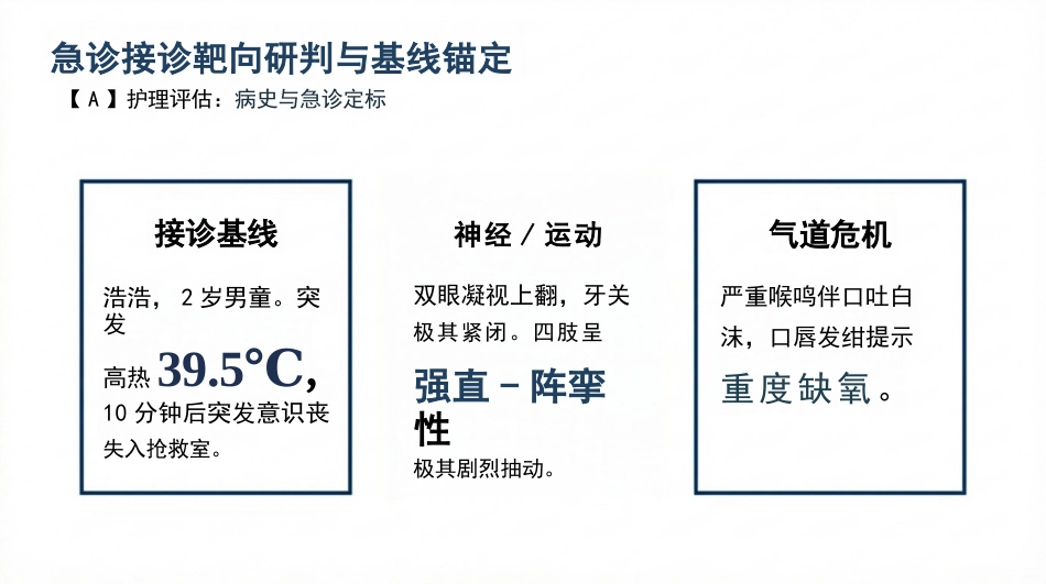 小儿高热惊厥护理查房_第3页