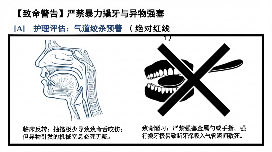 小儿高热惊厥护理查房_第4页