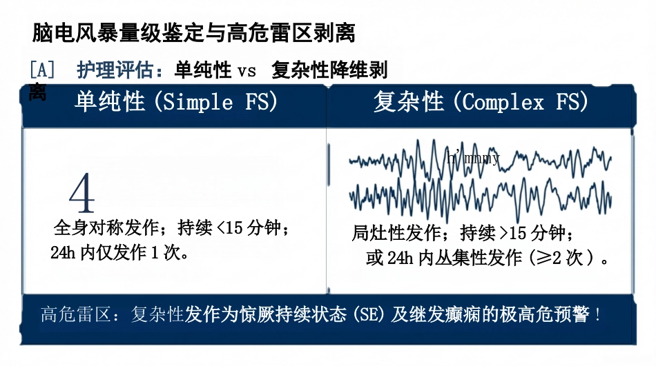 小儿高热惊厥护理查房_第5页