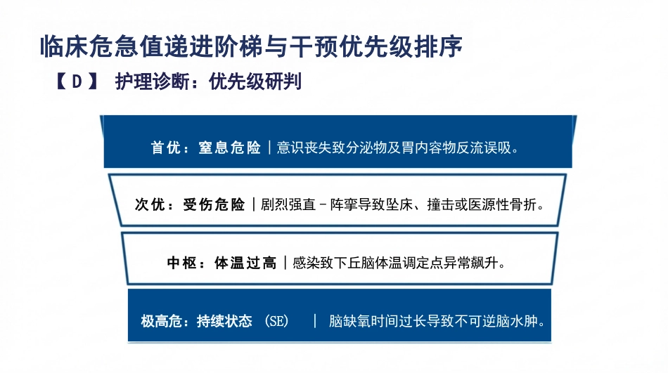 小儿高热惊厥护理查房_第6页
