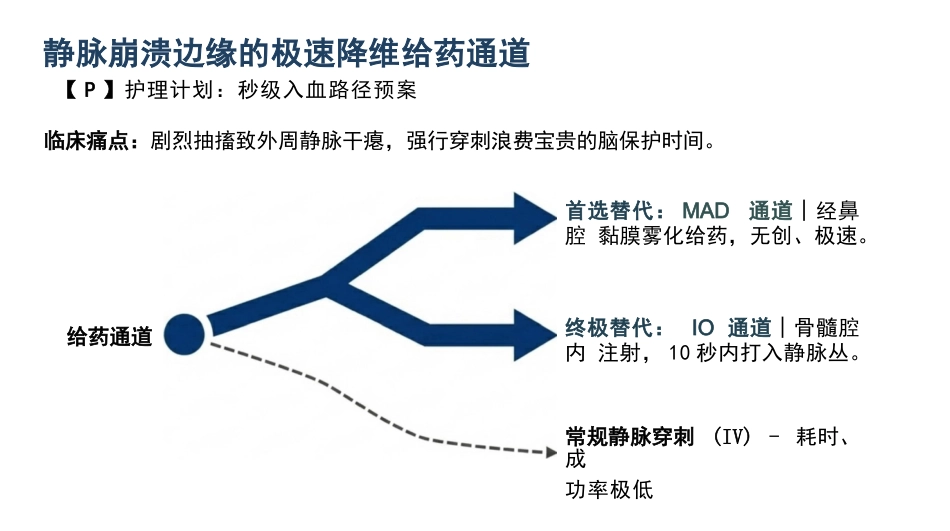 小儿高热惊厥护理查房_第9页