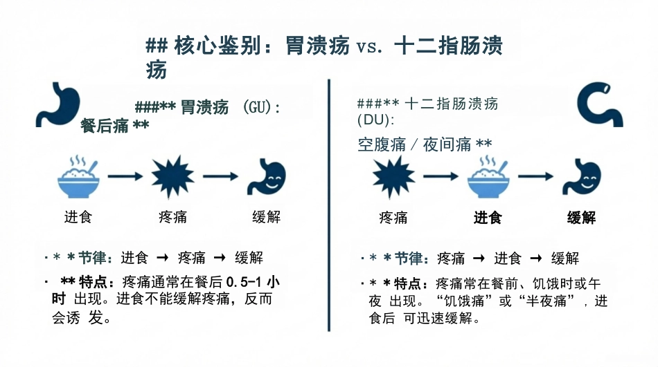 消化性溃疡病人的护理_第9页