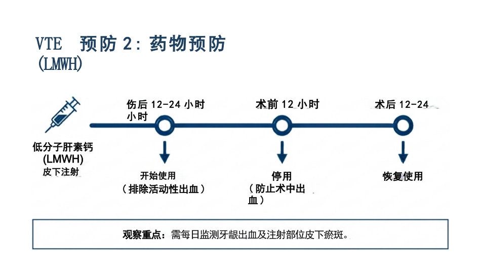下肢骨折ERAS护理精要_第13页