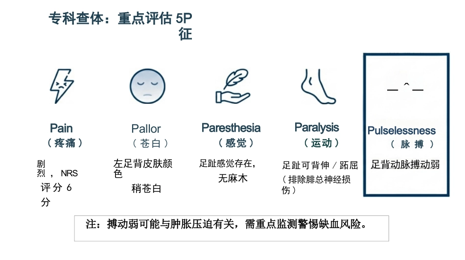 下肢骨折ERAS护理精要_第4页