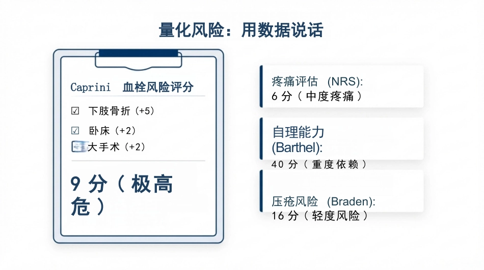 下肢骨折ERAS护理精要_第5页