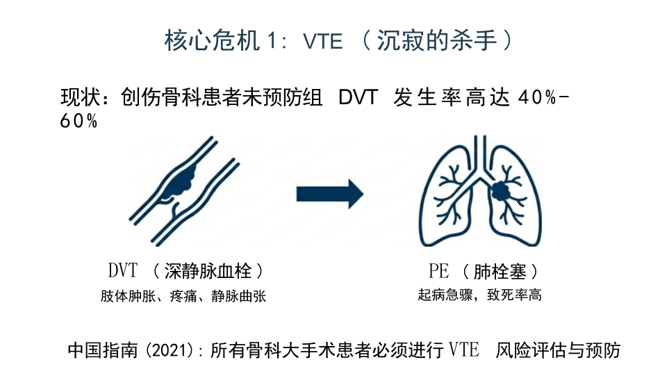 下肢骨折ERAS护理精要_第8页