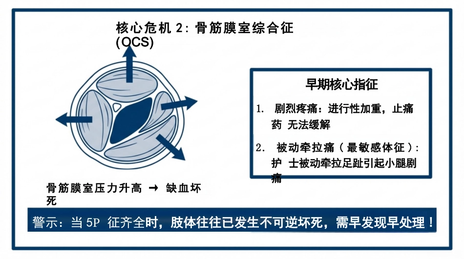 下肢骨折ERAS护理精要_第9页
