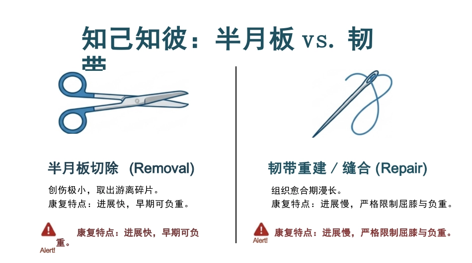 膝关节镜手术护理查房_第13页