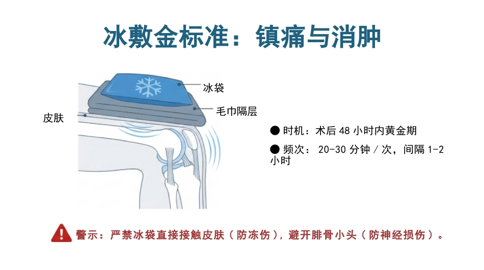 膝关节镜手术护理查房_第14页