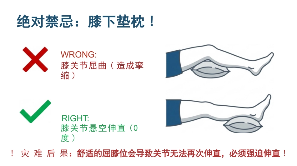 膝关节镜手术护理查房_第15页
