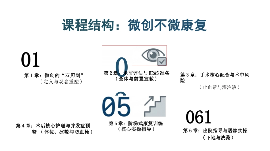 膝关节镜手术护理查房_第2页