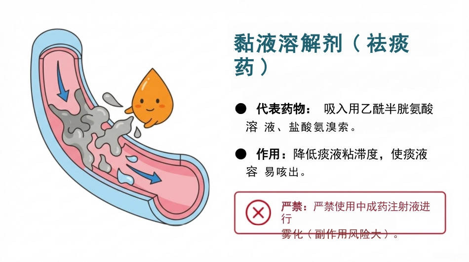 雾化吸入健康宣教_第11页