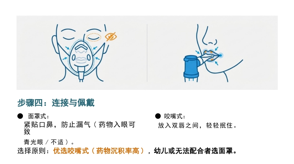 雾化吸入健康宣教_第15页