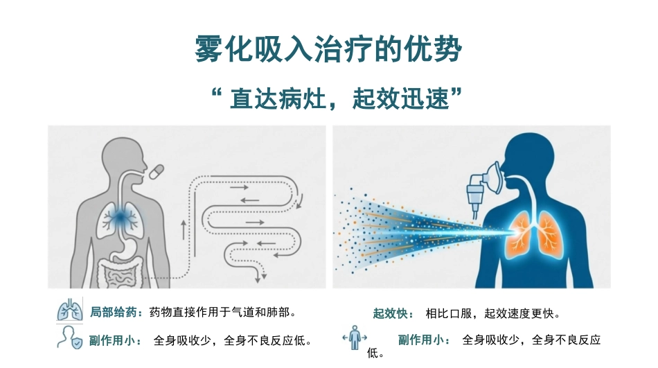 雾化吸入健康宣教_第3页