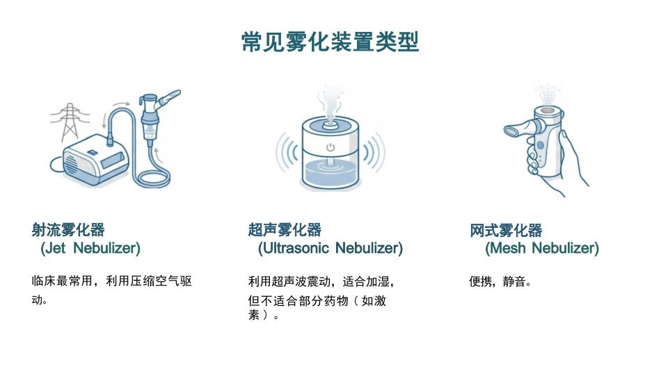 雾化吸入健康宣教_第7页