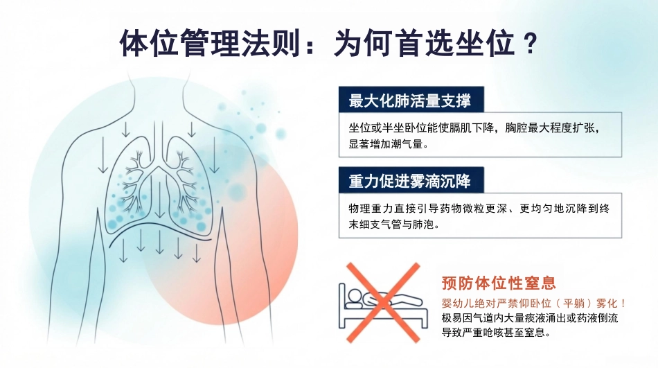 雾化吸入操作指南_第10页