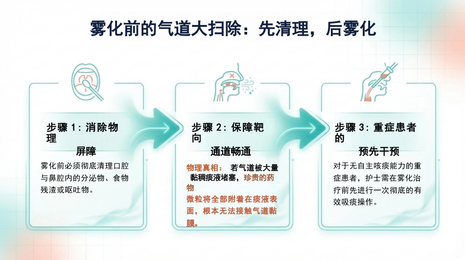 雾化吸入操作指南_第11页