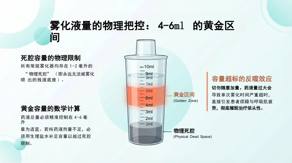 雾化吸入操作指南_第15页