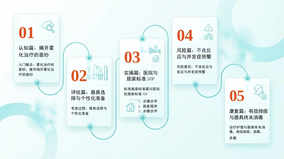 雾化吸入操作指南_第2页