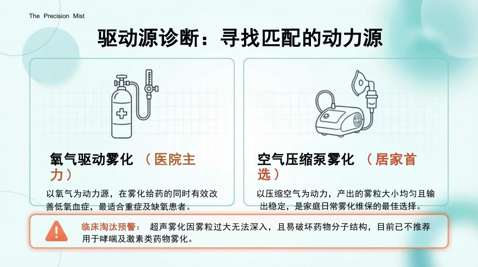 雾化吸入操作指南_第8页